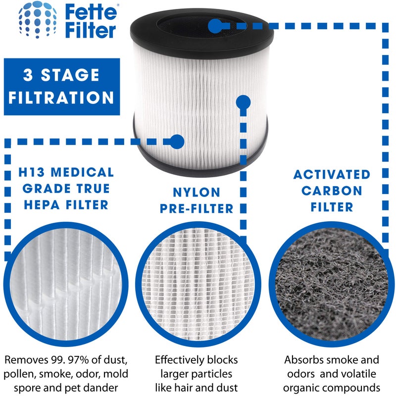 Fette Filter - Premium True Hepa H13 Replacement Filter Compatible with Medify MA-14 Air Purifier Model 14 14W 14W2 14B 14B2 with 3 Stage Filtration System. Package of 1 Premium Filter. - Image 2